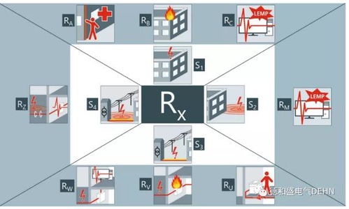 Dehn技術(shù)服務(wù) 百年積淀，引領(lǐng)未來(lái)安全理念