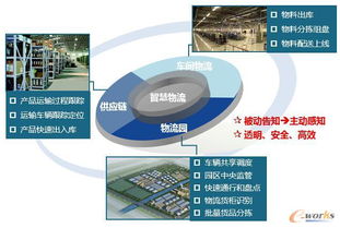 智能制造技術與數字化工廠應用的技術服務