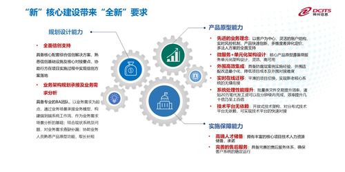 2024金融科技應用創新發展大會圓滿落幕，神州信息趙巍發表主題演講